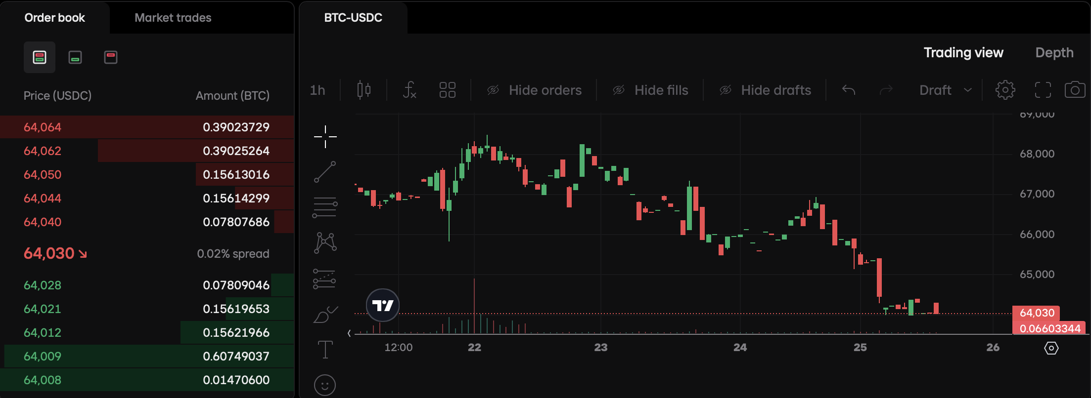 Crypto markt draait van zwak naar krachtig: Bitcoin koers stijgt 25% in  twee weken - B4men